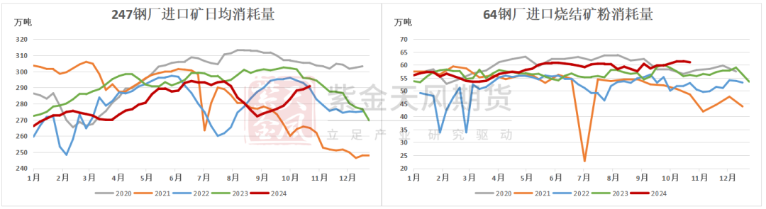 鐵礦：鐵水短期見頂，無明顯減量預(yù)期  第50張