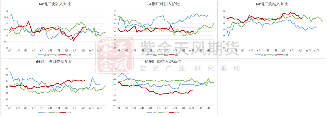 鐵礦：鐵水短期見頂，無明顯減量預(yù)期  第51張