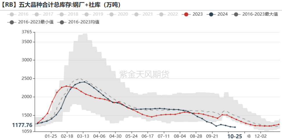 鐵礦：鐵水短期見頂，無明顯減量預(yù)期  第61張