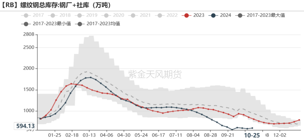 鐵礦：鐵水短期見頂，無明顯減量預(yù)期  第62張