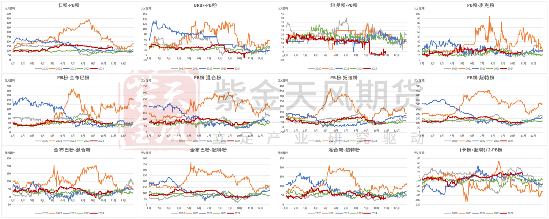 鐵礦：鐵水短期見頂，無明顯減量預(yù)期  第79張