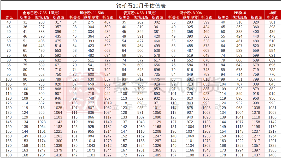 鐵礦：鐵水短期見頂，無明顯減量預(yù)期  第87張