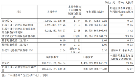 中信證券、招商銀行三季報出爐，誰更牛氣？