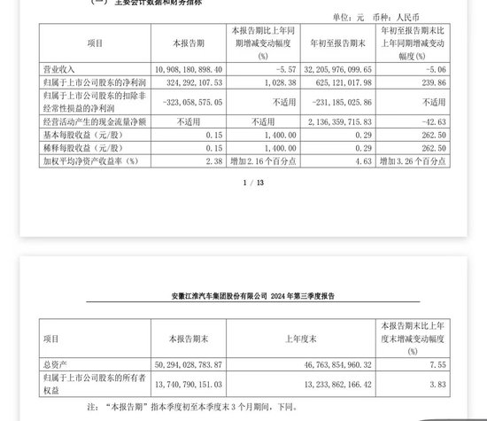 江淮汽車業(yè)績出爐！三季度凈利大增超10倍