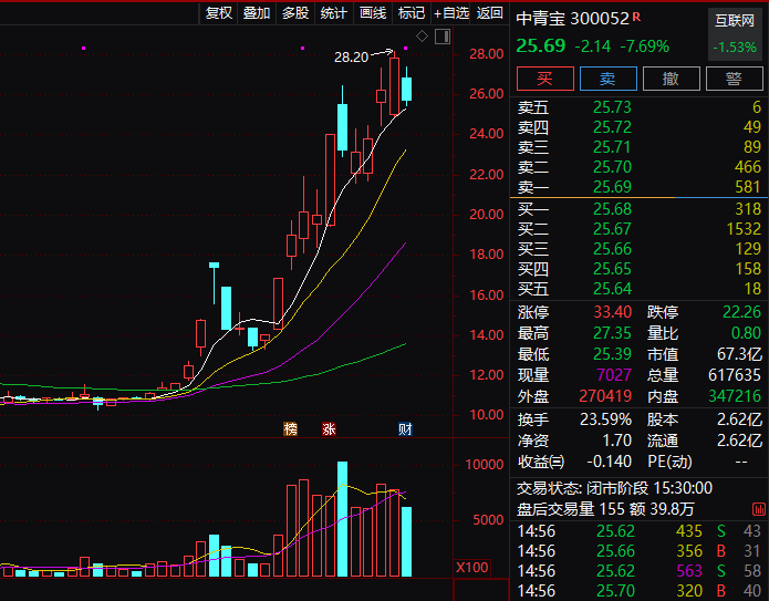 “網(wǎng)游第一股”實控人 被立案！