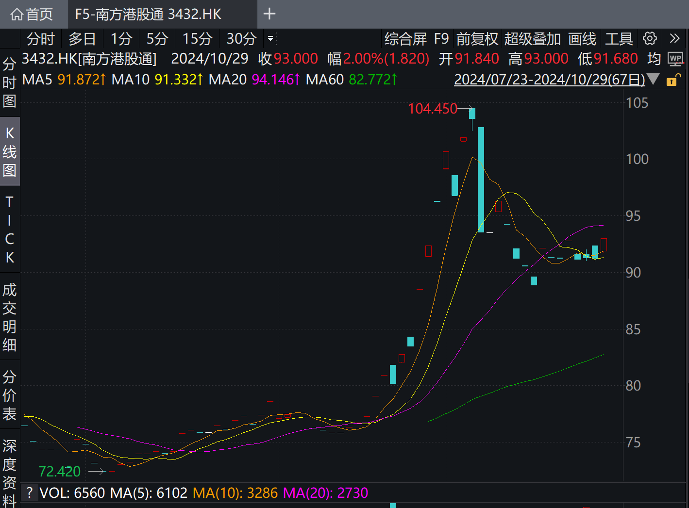 中東“土豪”增量資金來了！沙特首只中國港股ETF明日正式上市