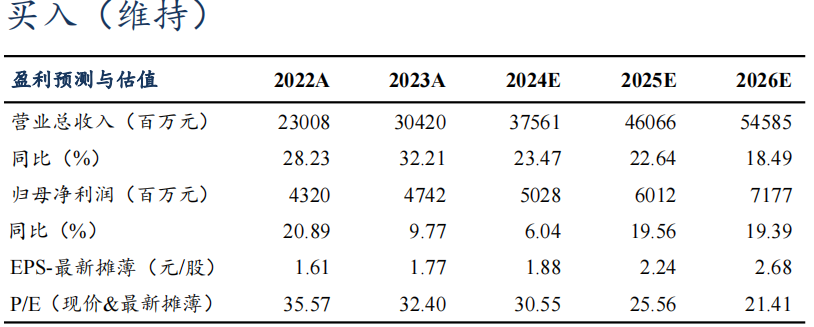 【東吳電新】匯川技術(shù)2024年三季報(bào)點(diǎn)評(píng)：工控進(jìn)入底部區(qū)間，新能源車持續(xù)超預(yù)期