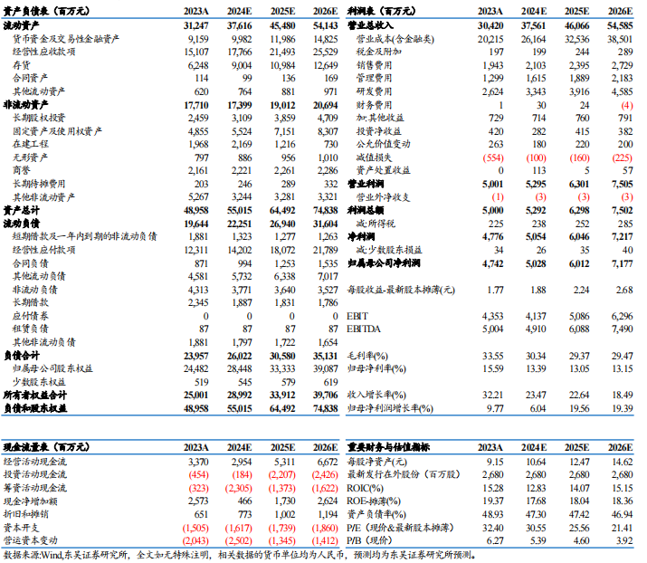 【東吳電新】匯川技術(shù)2024年三季報點(diǎn)評：工控進(jìn)入底部區(qū)間，新能源車持續(xù)超預(yù)期