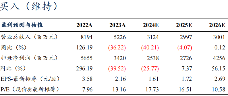 【東吳電新】藏格礦業(yè)2024年三季報點評：碳酸鋰成本優(yōu)勢顯著，銅礦盈利維持高位