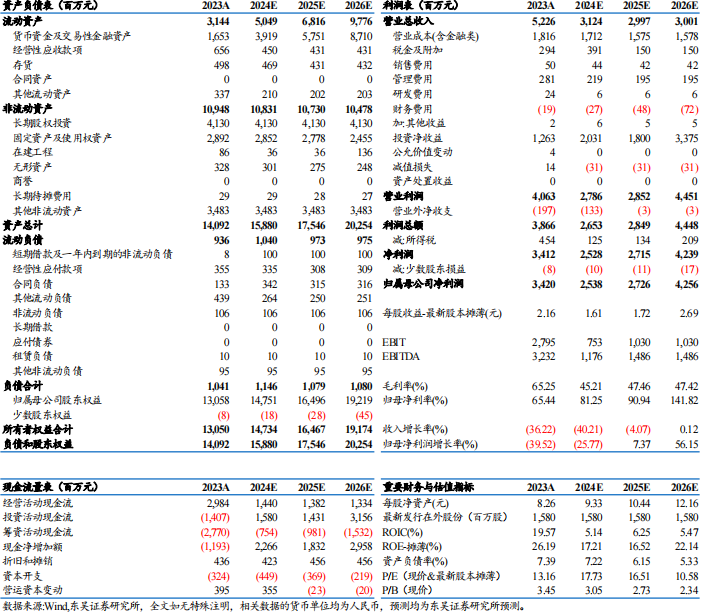 【東吳電新】藏格礦業(yè)2024年三季報點評：碳酸鋰成本優(yōu)勢顯著，銅礦盈利維持高位