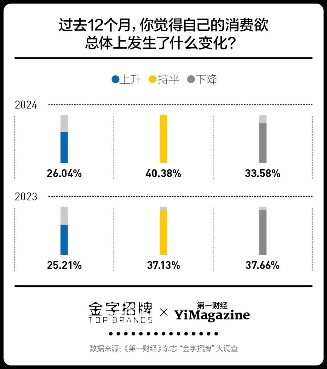 進入第16年，雙11還賣得動嗎？