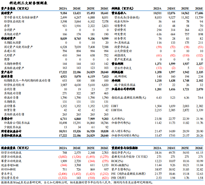 【東吳電新】科達(dá)利2024年三季報業(yè)績點評：Q3業(yè)績略超預(yù)期，盈利水平一如既往亮眼