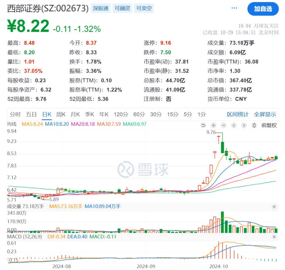 出資10億元！又有券商布局