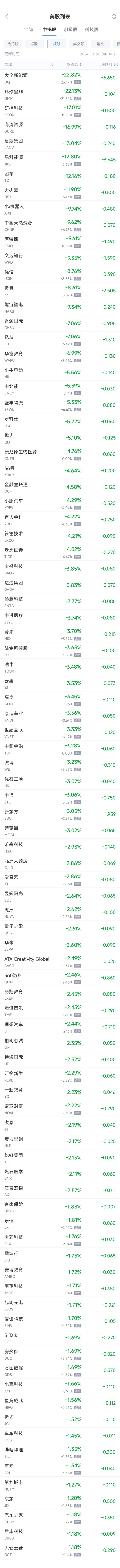 周二熱門中概股漲跌不一 臺積電漲1.2%，極氪跌8.6%  第2張