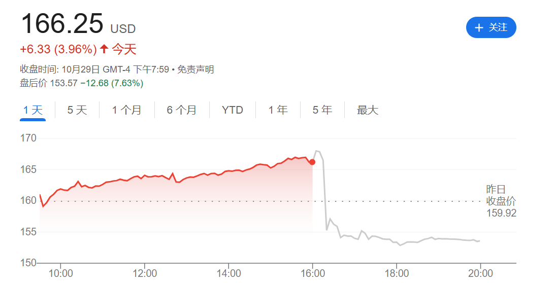 盤后重挫超7%！AMD交出“及格”財報成績單 卻仍未滿足投資者期待